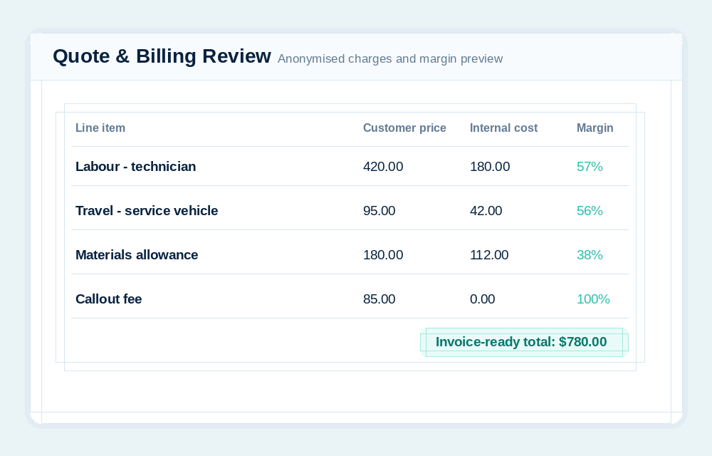 Anonymised SharpFleet Job Management quote and billing review preview with generic line items, costs, and margin.