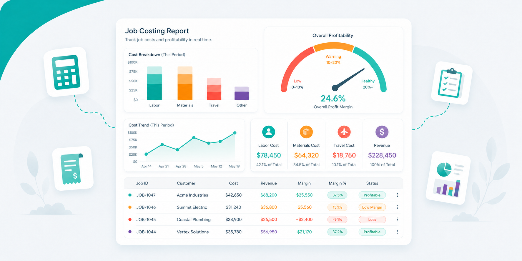 Billing review and costing